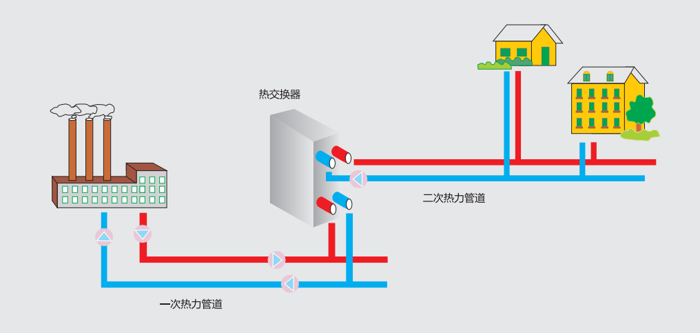 集中供熱系統各設備阻力損失的正確取值 集中供熱系統各設備阻力損失的正確取值