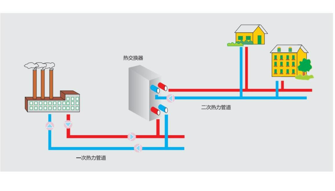 供熱小知識 供熱小知識